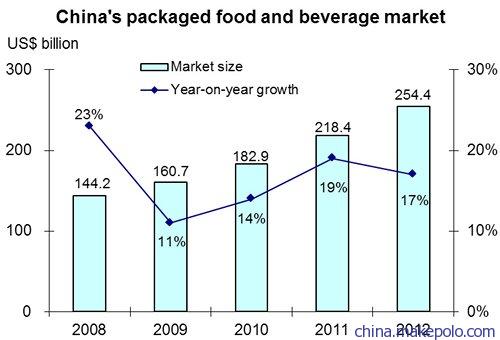 预包装食品进口中国市场全流程服务，专业商检报关清关配送公司推荐